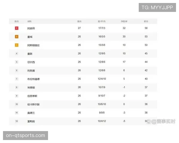 关键数据对比:阿森纳在控球率落后情况下,如何凭借反击效率取胜
